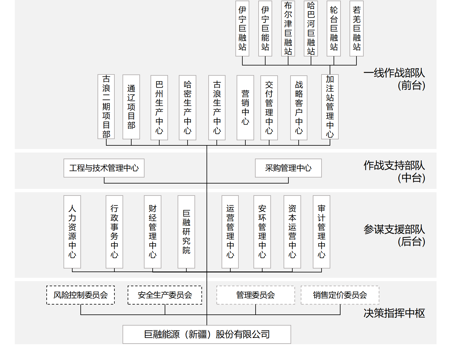 20260420343962.png 公司功能组织架构(非正式版)0325_01.png